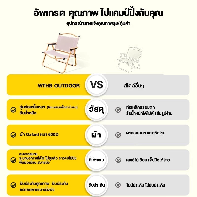DoDo เก้าอี้แคมป์ปิ้งพับได้ thumbnail 10