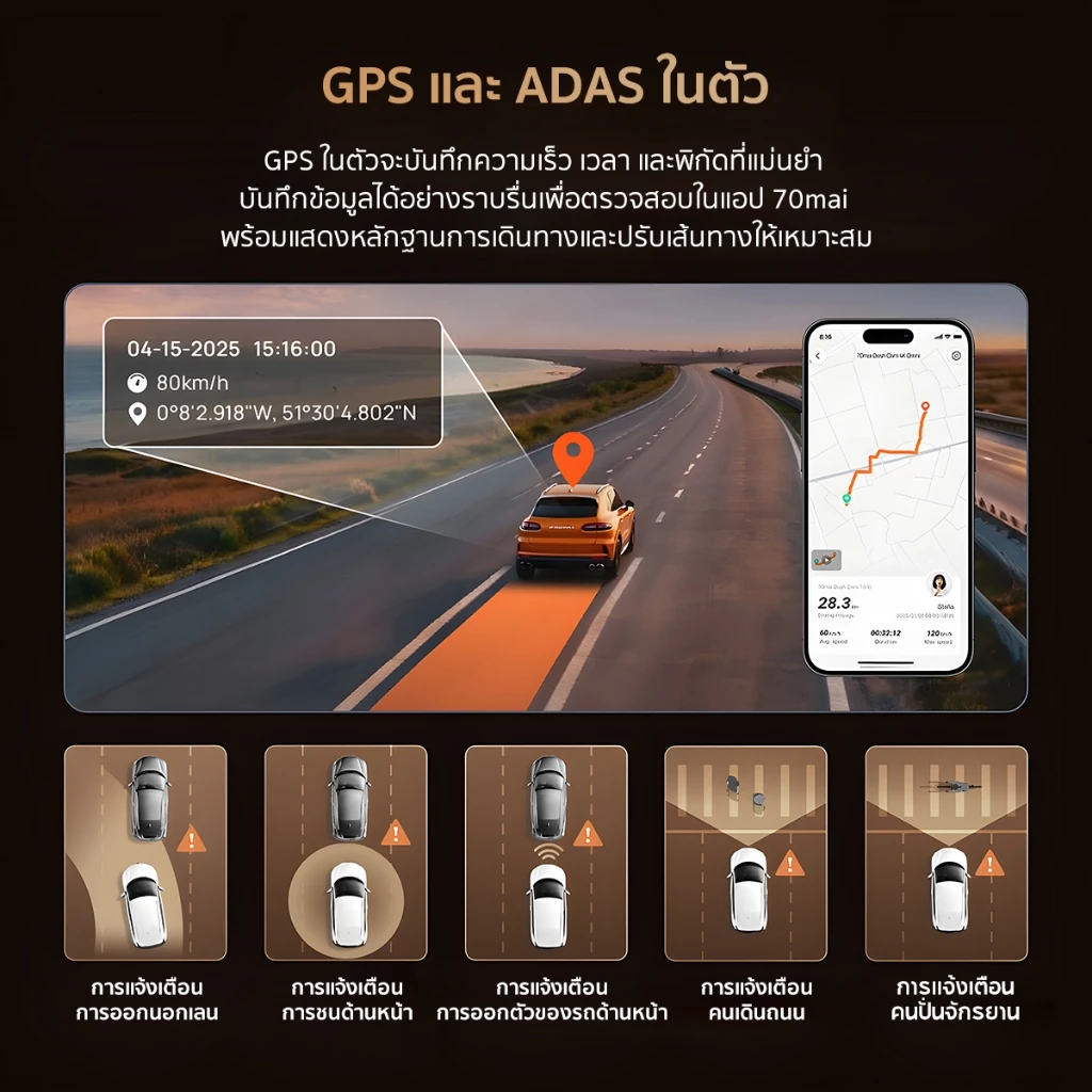 [Hot]70mai T800 กล้องติดรถยนต์ 4K หน้าหลัง Triple HDR Super Capacitor ทนความร้อน 4G GPS Dual Sony STARVIS 2 รับประกันไทย thumbnail 7