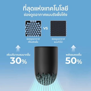Aecooly พัดลมมือถือ Aero Pro ความจุ 3500mAh พัดลมพกพาดีไซน์พรีเมี่ยม แรงลมทรงพลัง จอ LED แสดงผล