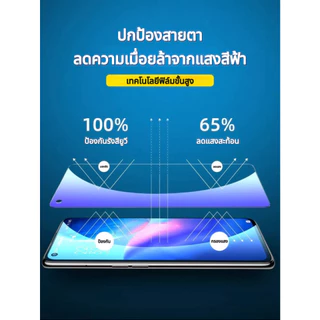 ฟิล์มกระจกนิรภัยนำไปใช้กับ Realme11 12 7 8 5 6 7 c55 C53 C67 NOTE50 C51 C35 C31 Narzo 50A 10 20 30 C11 C12 C15 C20 C21