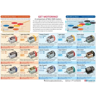 🔥 Lot Japan 🔥 TAMIYA 15318 Sprint Dash MOTOR SPECIALLY TUNED TUNE-UP PARTS FOR ADVANCED USERS สินค้าพร้อมส่ง !!!