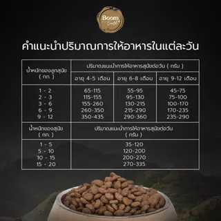 Boom Gold อาหารสุนัข รสเนื้อแกะ 1 KG เกรดพรีเมียม โปรตีนจากเนื้อสัตว์แท้ ช่วยบำรุงผิวหนังและขน ลดอาการแพ้ ด้วยกลูโคซามีน