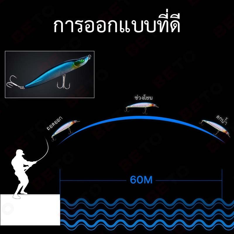 A58-[ตีไกล-งานแกร่ง] เหยื่อปลอม Plastic Bait 8.5cm/11g วัสดุพรีเมียมทนแรงกัด สีสดใสล่อตาปลา สินค้าพร้อมส่งทุกวัน ราคา ถูกที่สุด ดีลบีเคเค แกลเลอรีภาพที่ 4
