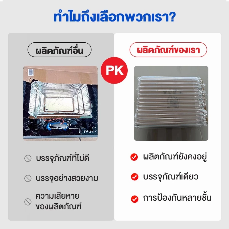 【ซื้อ 1 แถม 5】 ไฟโซล่าเซลล์ 100000W โซล่าเซลล์ ไฟถนน กันน้ำ IP68 solar cell ไฟสปอร์ตไลท์ LED เปิดปิดอัตโนมัติ thumbnail 7