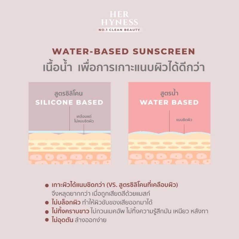 HER HYNESS ROYAL HYA WATER SUNSCREEN เฮอ ไฮเนส กันแดด SPF50+ PA++++ 30 ml. ครีมกันแดด รูปที่ 7