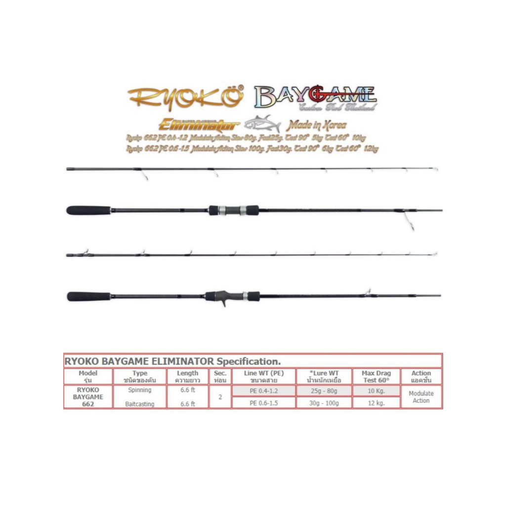 Ryoko Baygame Eliminator Super Jigging, Spinning & Baiting Rod 2 pcs.: คันเบ็ด Ryoko สปินนิ่ง & เบท,