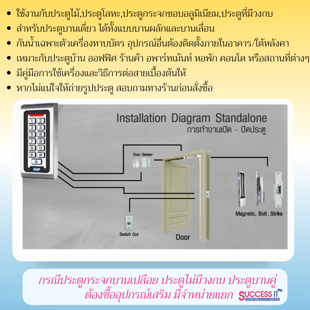 HIP ชุดกลอนควบคุมการเปิด-ปิดประตู พร้อมเครื่องทาบบัตร กดรหัส รุ่น CMG601 ID(125khz) ตัวเครื่องกันน้ำ - รูปที่ 3