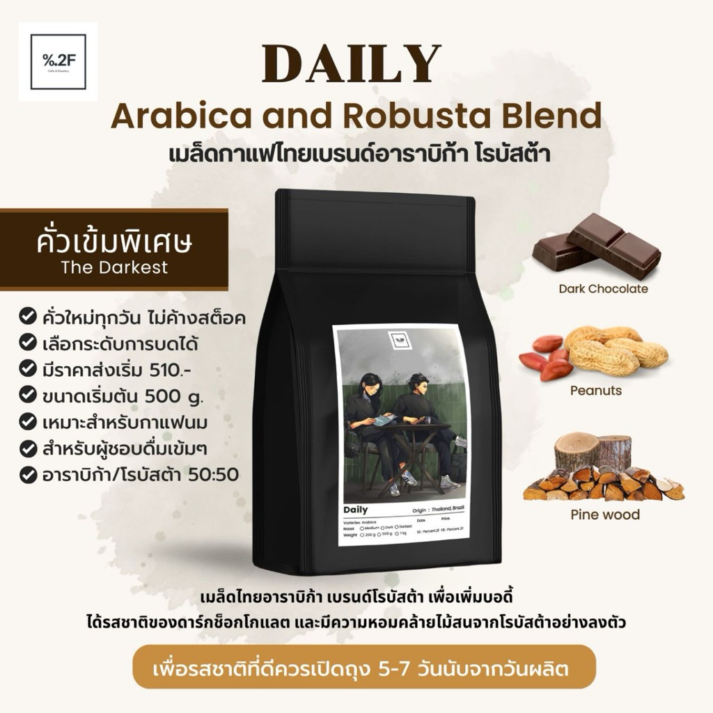 Percent.2f เมล็ดกาแฟคั่วเข้มพิเศษ Arabica Robusta Blends