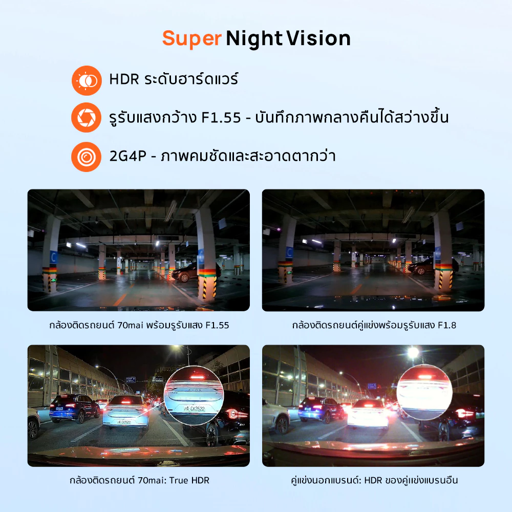 [HOT] กล้องติดรถยนต์ 70mai A410 2.5K HDR หน้าหลัง 125°มุมกว้าง กลางคืนสว่าง WiFi Type-C thumbnail 6