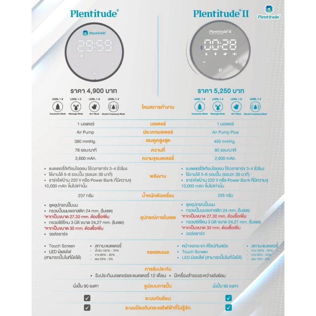 ส่ง 15/5 Plentitude II เครื่องปั๊มนมไฟฟ้ารุ่นใหม่ หน้าจอกระจกพรีเมียม น้ำหนักเบา 235g มอเตอร์ Air Pump Plus รูปที่ 7