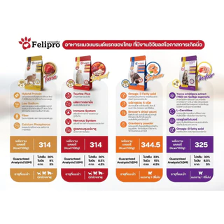 แถม 50g [3Kg] Felipro เฟลิโปร อาหารแมว กันนิ่ว [ถุงแบ่ง] จากบริษัท ครบสูตร ขนาด 1 กิโลกรัม
