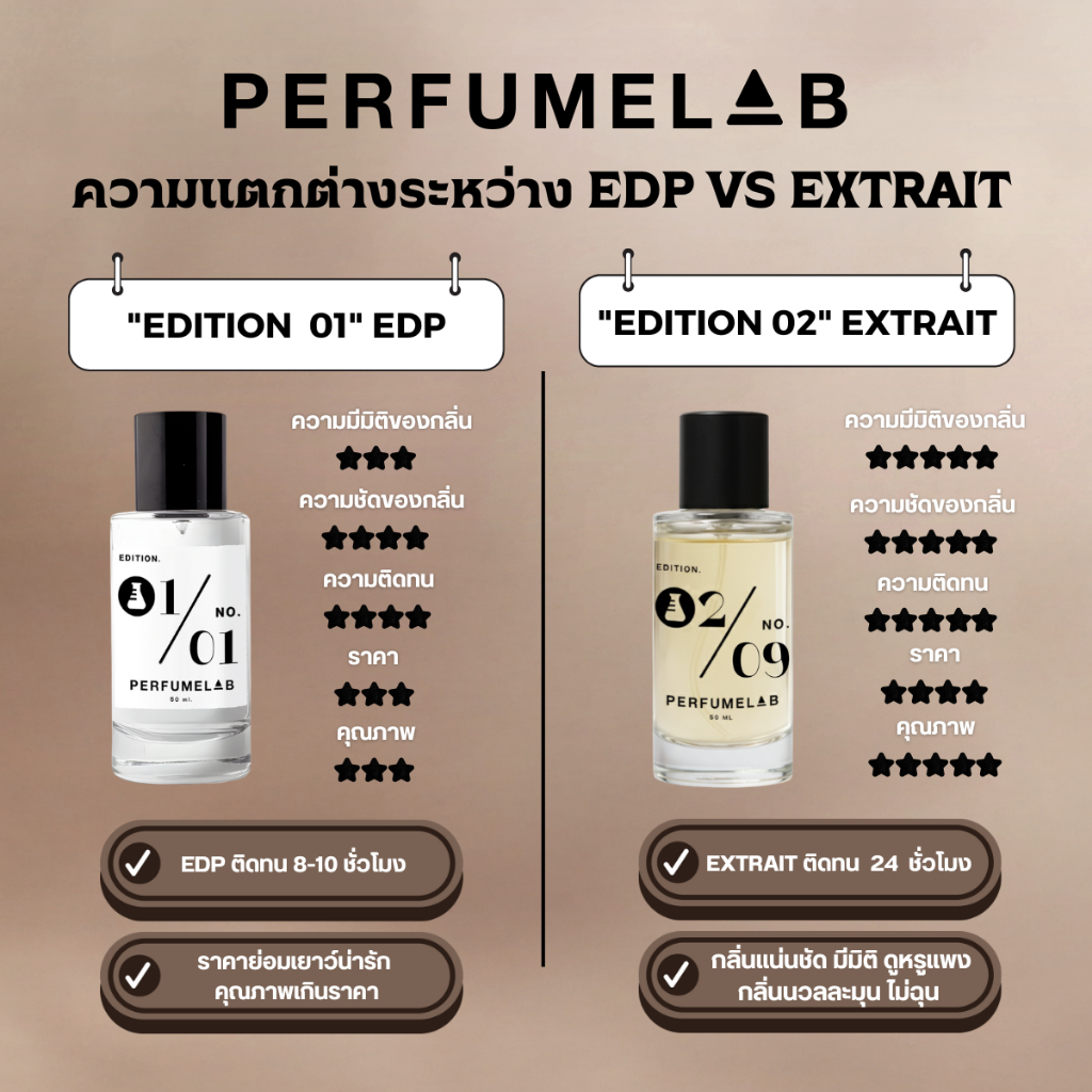 รูปภาพ 3