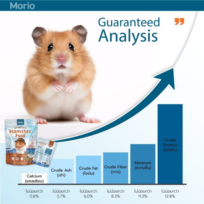 มีส่งด่วน Morio อาหารแฮมเตอร์ สูตรผสมฟรีซดราย สูตรทะเล 450g. วัตถุดิบสดสะอาด มีเก็บเงินปลายทาง - รูปที่ 6