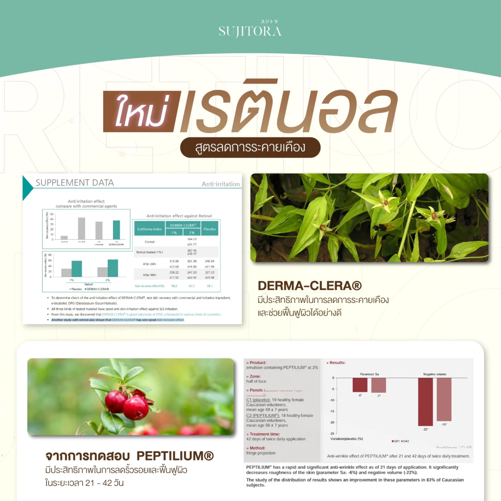 Retinol Peptide Serum  สำหรับผิวหน้า - สกินแคร์ thumbnail 10