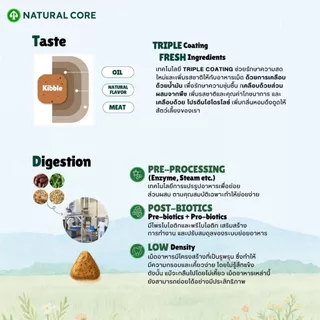 Natural Core ECO 1 Lamb (กระสอบ) อาหารเม็ดสุนัข เกรดออร์แกนิก สูตรเนื้อแกะไฮโดรไลซ์ นำเข้าจากเกาหลี