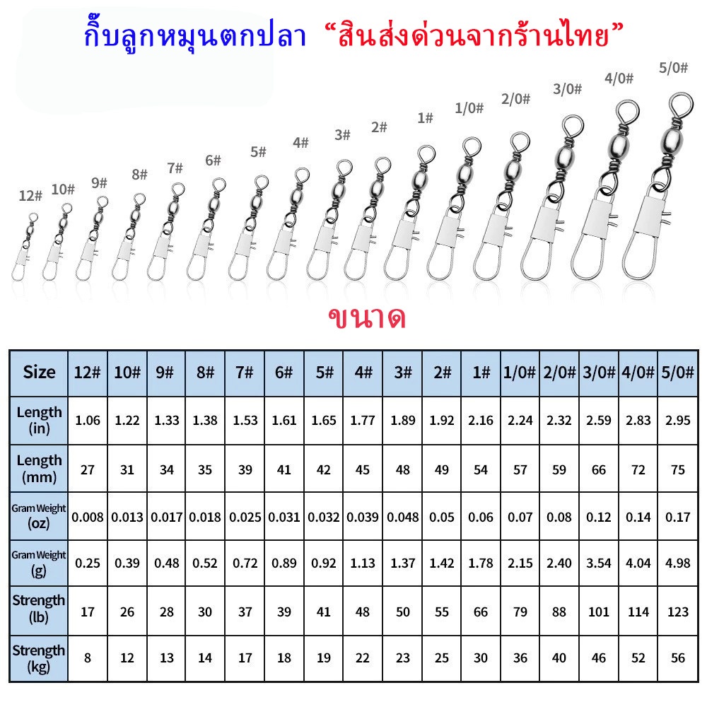 🐟แพ็ก10,20 ชิ้น กิ๊บล็อกลูกหมุน ตกปลา แข็งแรง หมุนลื่น 360°ไม่เป็นสนิม | ข้อต่อเบ็ดตกปลา อุปกรณ์ตกปลา พร้อมส่ง