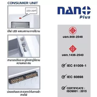 ตู้คอนซูมเมอร์ ยูนิต NANO PLUS ขนาด 2-4 ช่อง(ตู้เปล่า)( 1 ชิ้น/กล่อง ) NNP-CU02