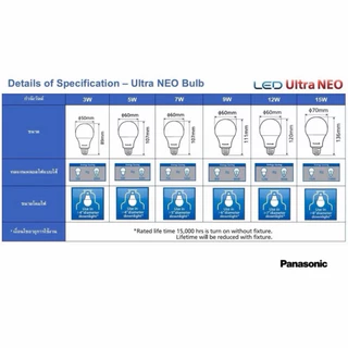 PANASONIC LED หลอดไฟ LED BULB รุ่น Ultra NEO ขนาด 3W 5W 7W 9W 12W 15W ขั้ว E27 หลอดไฟ แอลอีดี พานาโซนิค หลอดบับ