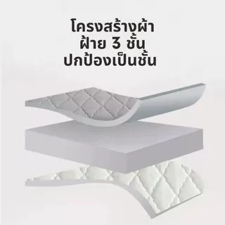 ผ้าปูที่นอนกันน้ำ ป้องกันไรฝุ่น ผ้ารองฉี่ รัดมุม ซักเครื่องได้ ขนาด 3-6 ฟุต