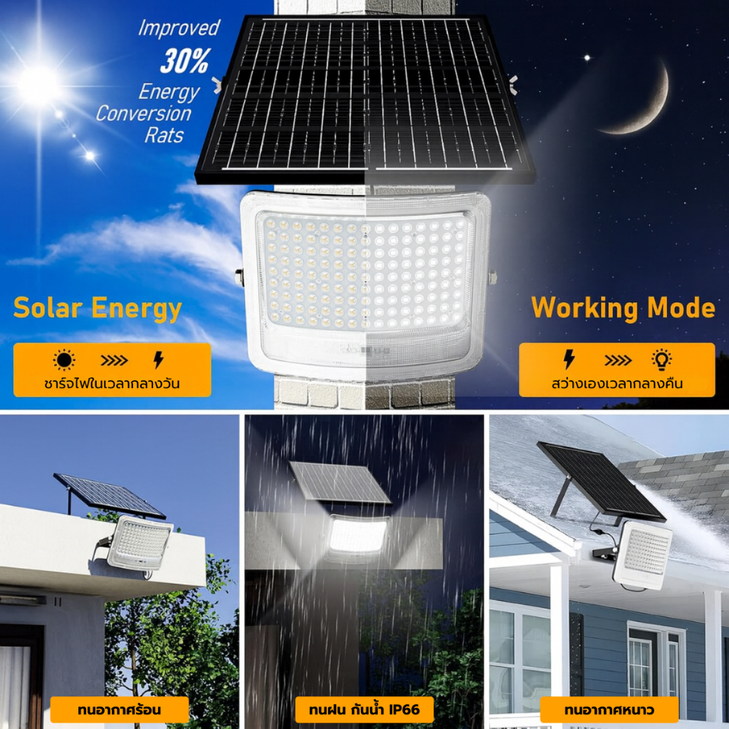 FSL สปอร์ตไลท์โซล่าเซลล์ LED FLOOD LIGHT SOLAR (รุ่นหน้าโค้ง) 200W/300W/400W/600W/800W - รูปที่ 2