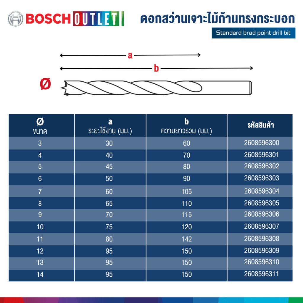 BOSCH ดอกสว่านเจาะไม้ก้านทรงกระบอก ขนาด 3-14 มม. ราคา ถูกที่สุด ดีลบีเคเค แกลเลอรีภาพที่ 6