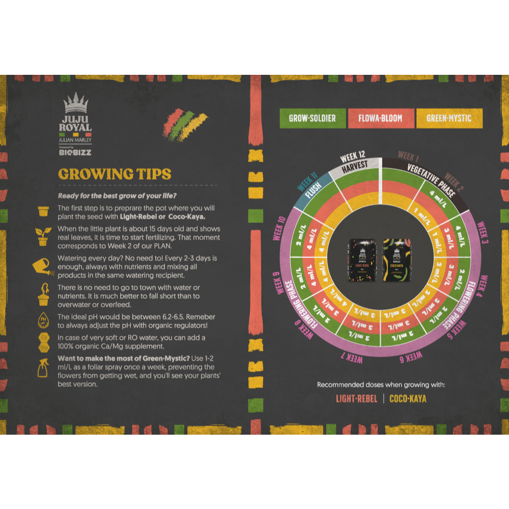 BIOBIZZ Green-Mystic สาหร่ายสกัดธรรมชาติ เร่งโต ฟื้นฟูพืช - รูปที่ 3