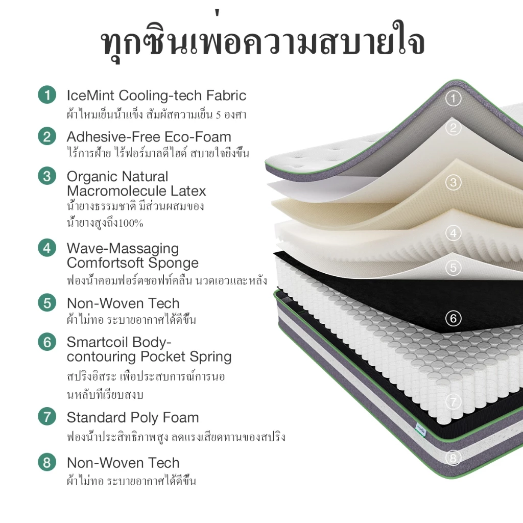 Novilla ที่นอนยางพารา สปริงพ็อกเก็ต หนา 12 นิ้ว รุ่น IceMint thumbnail 4