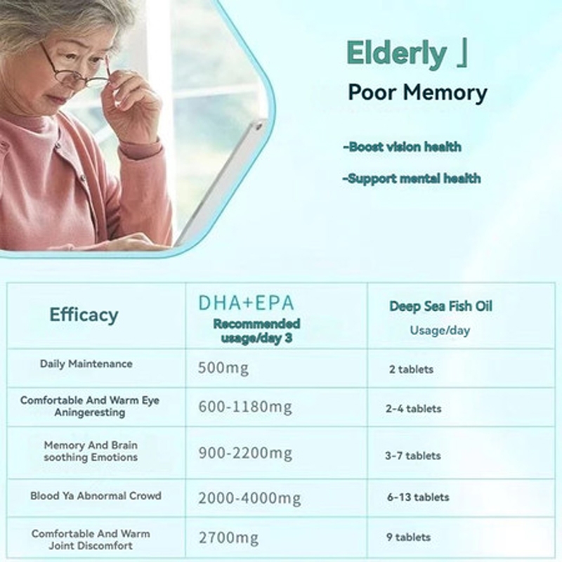 Blackmores Odourless FISH OIL 1000mg natural source of omega-3 400 capsules ต้านการอักเสบ  แบล็คมอร์ส โอเมก้า3 น้ำมันปลา - รูปที่ 4