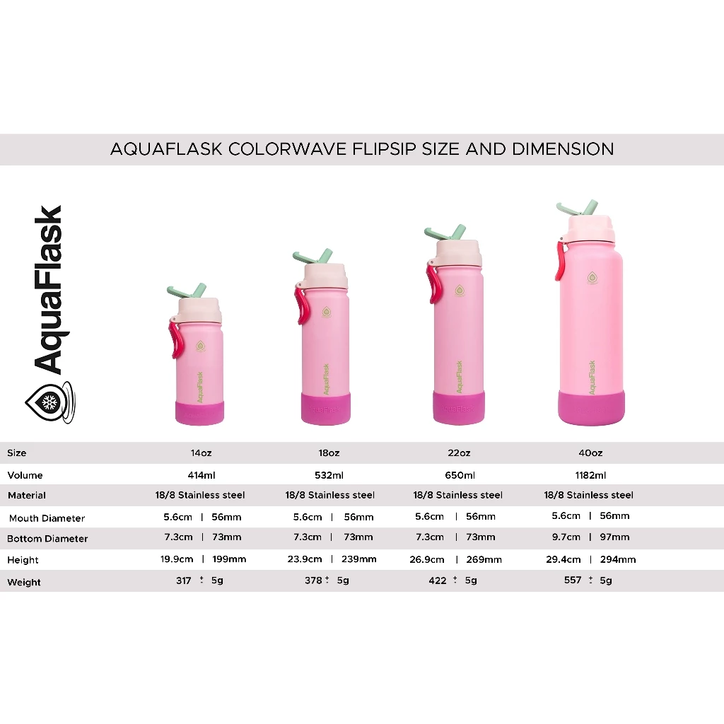 ฝาใหม่! AquaFlask Colorwave FlipSip Collection (14/18/22/40oz) กระบอกน้ำเก็บความเย็น กระติกน้ำสแตนเลส thumbnail 3