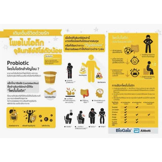 Biogaia​ ไบโอกาย่า​ Lemon​ Lime​ แผง10เม็ด