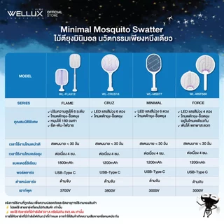 WELLUX ไม้ตียุงไฟฟ้า พร้อมไฟล่อยุงแสงสีม่วง 6 ดวง นวัตกรรมเพียงหนึ่งเดียว Mosquito Swatter 918