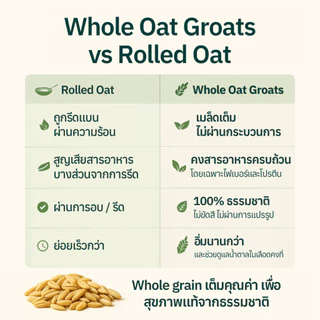 ข้าวโอ๊ตเต็มเมล็ดแบบหุง PURE ORGANIC | Whole Oat Groats ออร์แกนิค 100% ไฟเบอร์สูง โปรตีนจากพืช สุขภาพดีทุกวัน