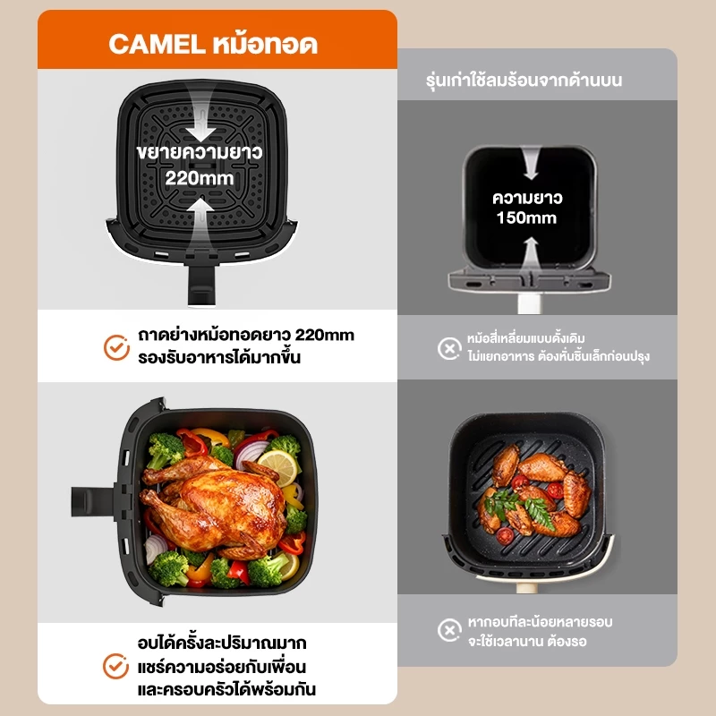 CAMEL หม้อทอดไร้น้ำมัน 6 ลิตร Air Fryer ร้อนเร็ หน้าต่างใส มัลติฟังก์ชัน ใช้งานง่าย เหมาะกับครอบครัว thumbnail 3