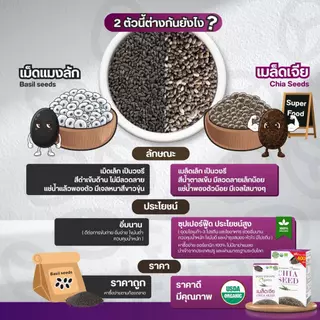 Body shape Organic Chia Seed 72 กรัม เมล็ดเจียออแกนิค ลดน้ำหนัก 3 กล่อง 18 ซอง