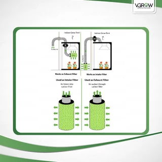 [ส่งฟรี] ตัวกรองอากาศคาร์บอน ขนาด 4/6/8 นิ้ว กำจัดกลิ่นไม่พึงประสงค์ Carbon Filter ตัวกรองกลิ่น