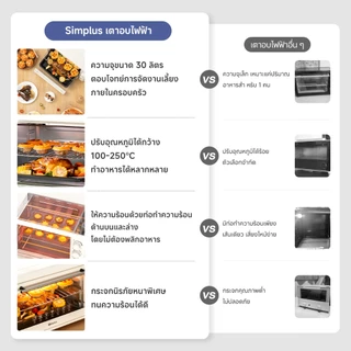 Simplus เตาอบไฟฟ้า 10/30 ลิตร เตาอบไฟฟ้ามัลติฟังก์ชั่นอัจฉริยะ อบอัตโนมัติ เตาอบควบคุมอุณหภูมิอิส DKXH006
