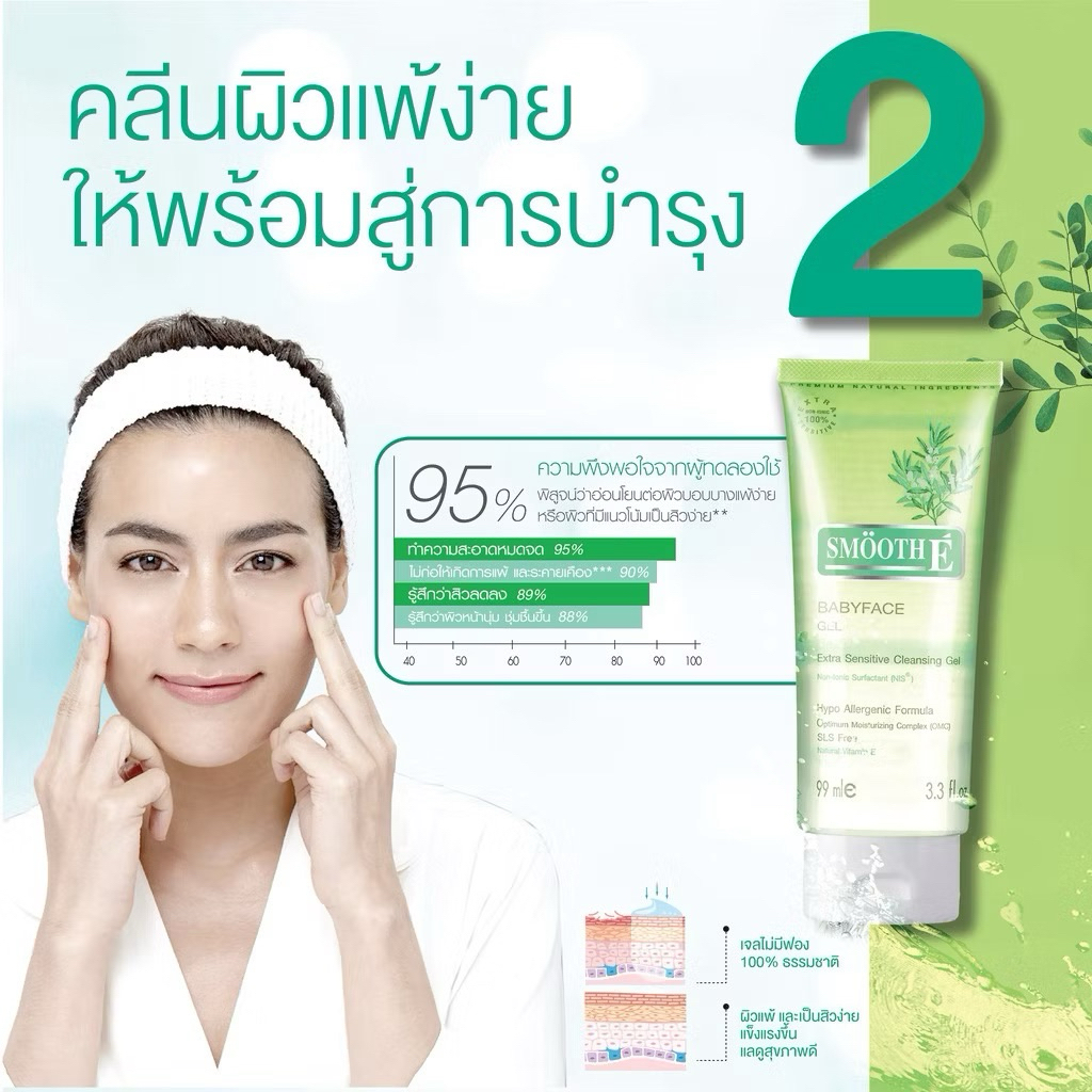 Smooth E White Babyface Gel สมูทอี ไวท์ เบบี้เฟซ เจลสำหรับผิวบอบบางแพ้ง่าย และเป็นสิวง่าย - รูปที่ 3