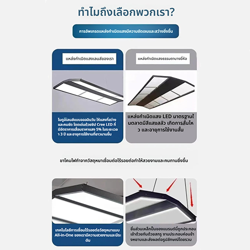 โคมไฟโต๊ะบิลเลียด LED โคมไฟห้องบิลเลียด ป้องกันแสงสะท้อน ไฟห้องบอลรูม ไฟสำนักงาน ไฟแถบ ไฟไม่มีเงา ไฟ LED พิเศษ - รูปที่ 5