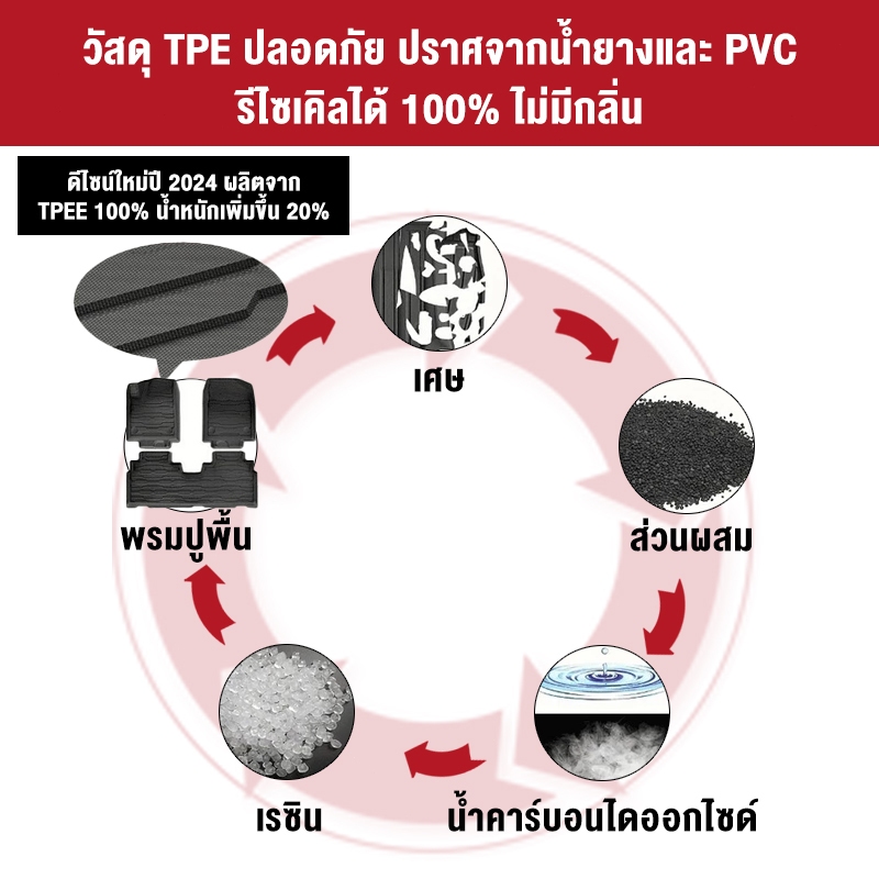 พรมปูพื้นรถยนต์ ZEEKR 7X 2025-โฉมปัจจุบัน 3D TPE หนา พรมปูพื้นรถยนต์ ชิ้นส่วนรถยนต์ กันลื่น ทนทานต่อการสึกหรอ ไม่มีกลิ่น - รูปที่ 3