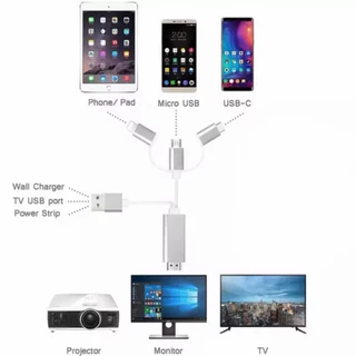 สายต่อมือถือขึ้นทีวี 3in1 สายเคเบิลข้อมูลเหมาะสำหรับ ios/android/type-C แชร์หน้าจอมือถือบนทีวี ต่อมือถือเข้าtvยาว2เมตร