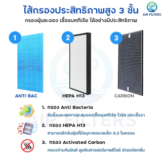 แผ่นกรองอากาศ SHARP FZ-F40SFE สำหรับเครื่องฟอก FP-F40TA, FP-FM40B-B, FP-J40TA-W, FP-JM40B-B