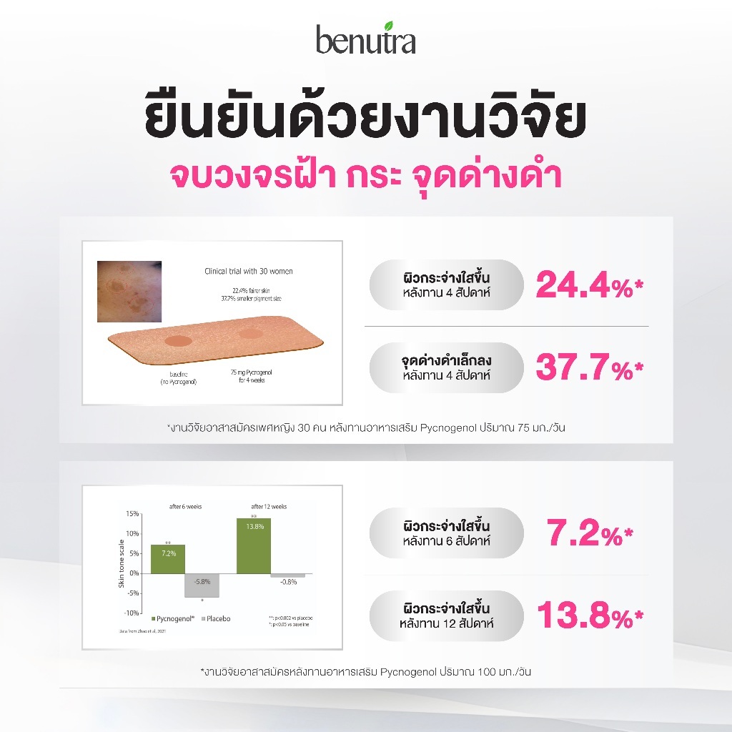 BENUTRA PYCNOGENOL WITH CERAMIDE + GRAPE SKIN กล่องละ 30 เม็ด เปลือกสนฝรั่งเศส ลดจุดด่างดำ ฝ้า กระ - รูปที่ 3