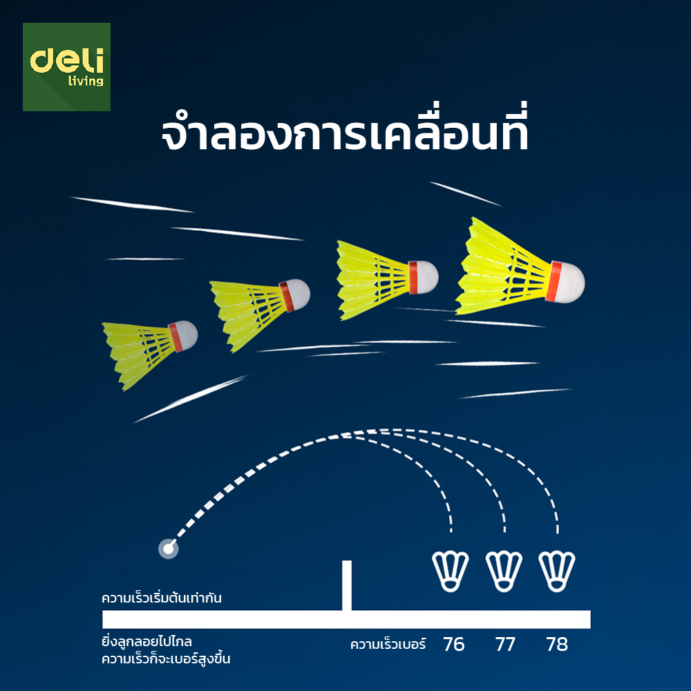 Deli ลูกแบดมินตันไนลอน ลูกแบดโฟม ลูกแบดมินตัน ทนทาน น้ำหนักเบา แน่นหนาและแข็งแรง Nylon shuttlecock ราคา ถูกที่สุด ดีลบีเคเค แกลเลอรีภาพที่ 3