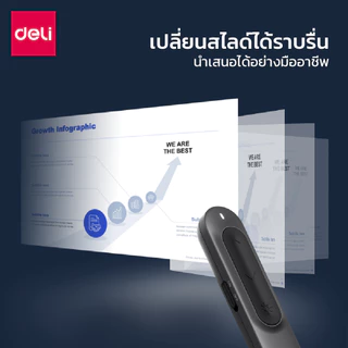 Deli เลเซอร์พอยเตอร์ ปากกาเลเซอร์ ปากกาพอยเตอร์ รองรับ USB/TypeC คุณภาพสูง งานนำเสนอ Laser Presenter