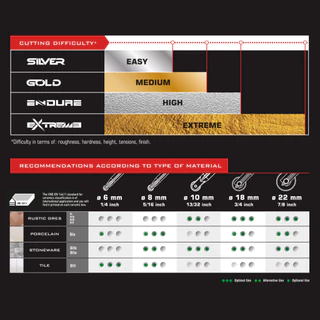 RUBI ใบมีดกรีดกระเบื้อง Scoring Wheel Series