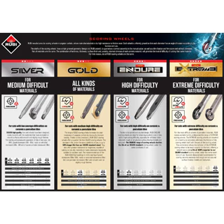 RUBI ใบมีดกรีดกระเบื้อง Scoring Wheel Series