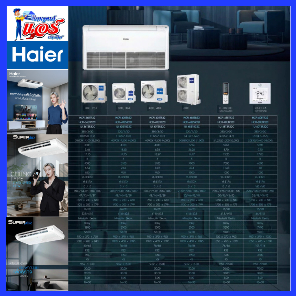 แอร์แขวน HAIER Fixspeed ตั้งได้/แขวนได้ ลดกระหน่ำ 30-70% ส่งฟรีทั่วไทย R32 รีโมทไร้สาย  ประกันคอม 5 ปี อะไหล่ 5 ปี - รูปที่ 7
