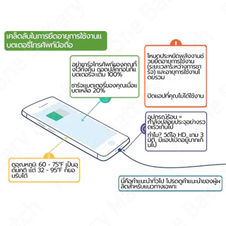 แบต แบตเตอรี่ Realme C11/C12/C15/C25/C25S，Narzo 20 / 30A / 50A แบตเตอรี่BLP793 ความจุสูง6000mAH ชุดไขควงฟรี ประกัน1ปี