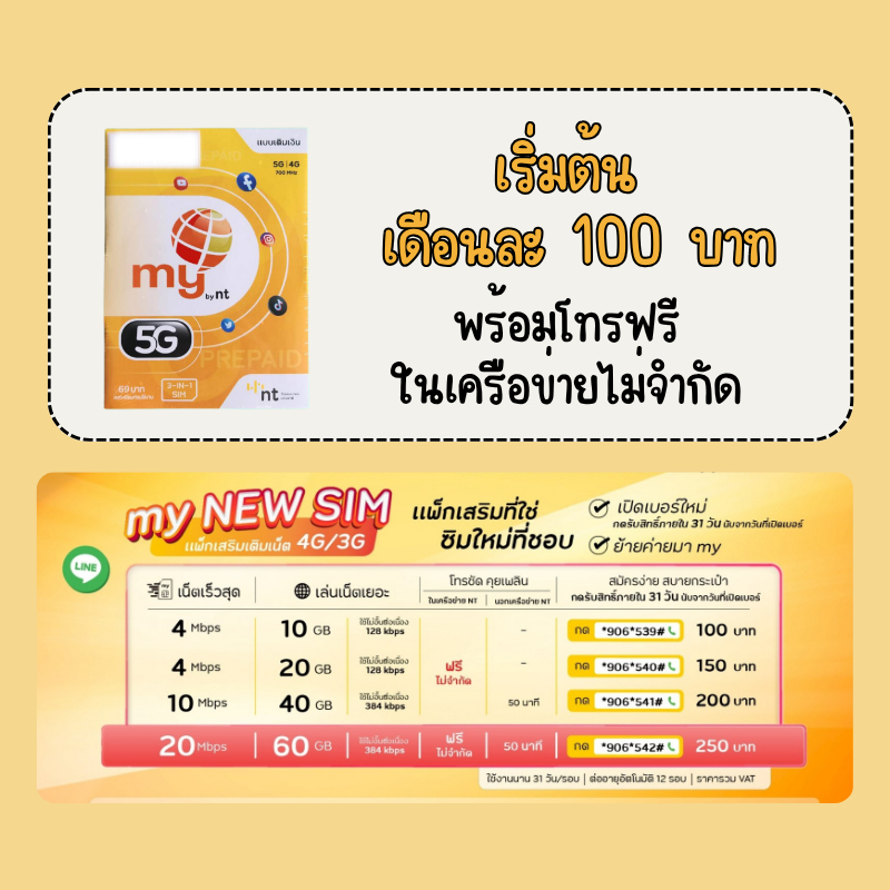 ซิม My by Nt แบบเติมเงิน 5G/4G/3G ใช้เสาเดียวกับ AIS
