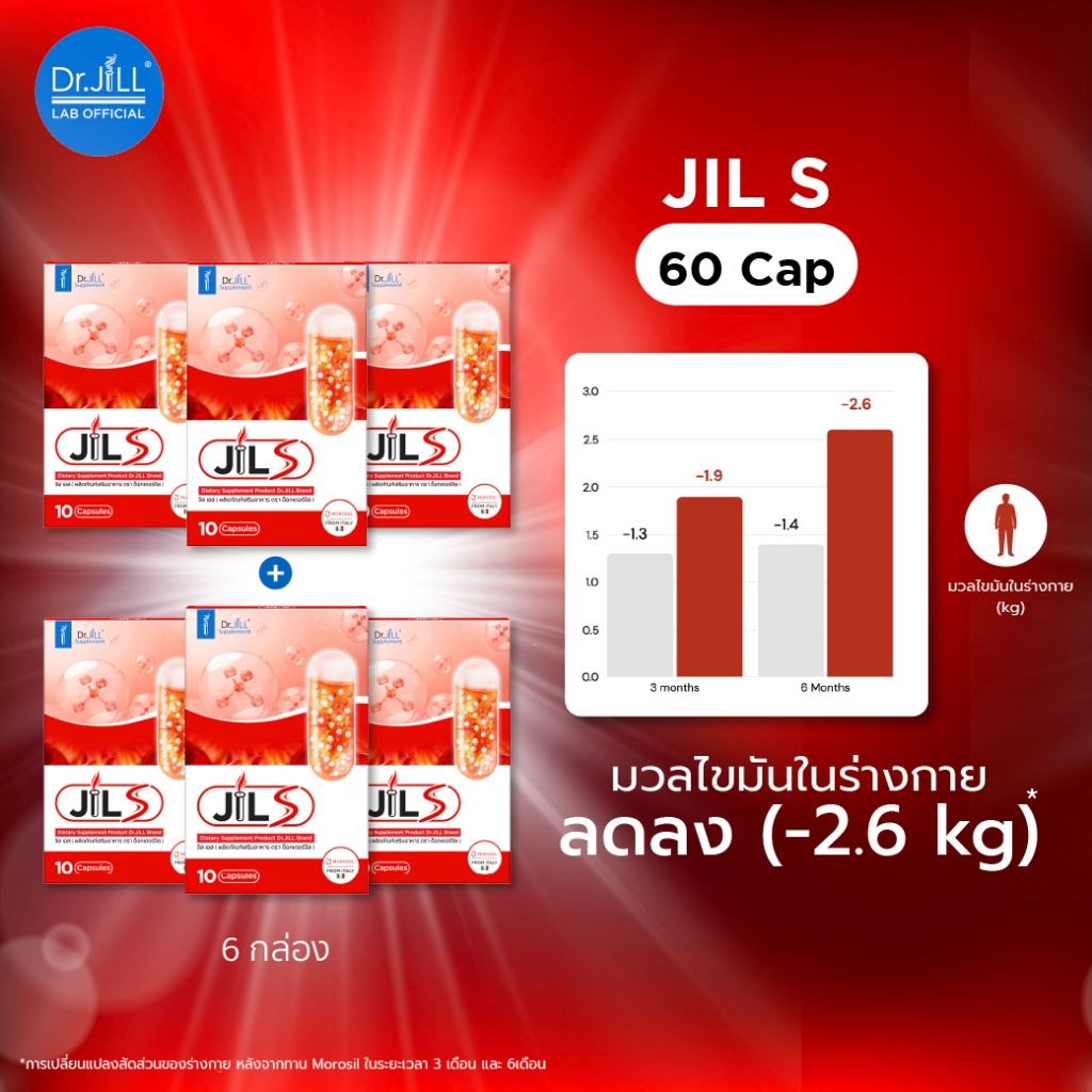 [ของแท้] JILS จิลเอส ผลิตภัณฑ์เสริมอาหาร Dr.JiLL 6 กล่อง 60 แคปซูล เสริมเผาผลาญ ดูแลรูปร่าง